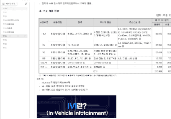 Analysis Report